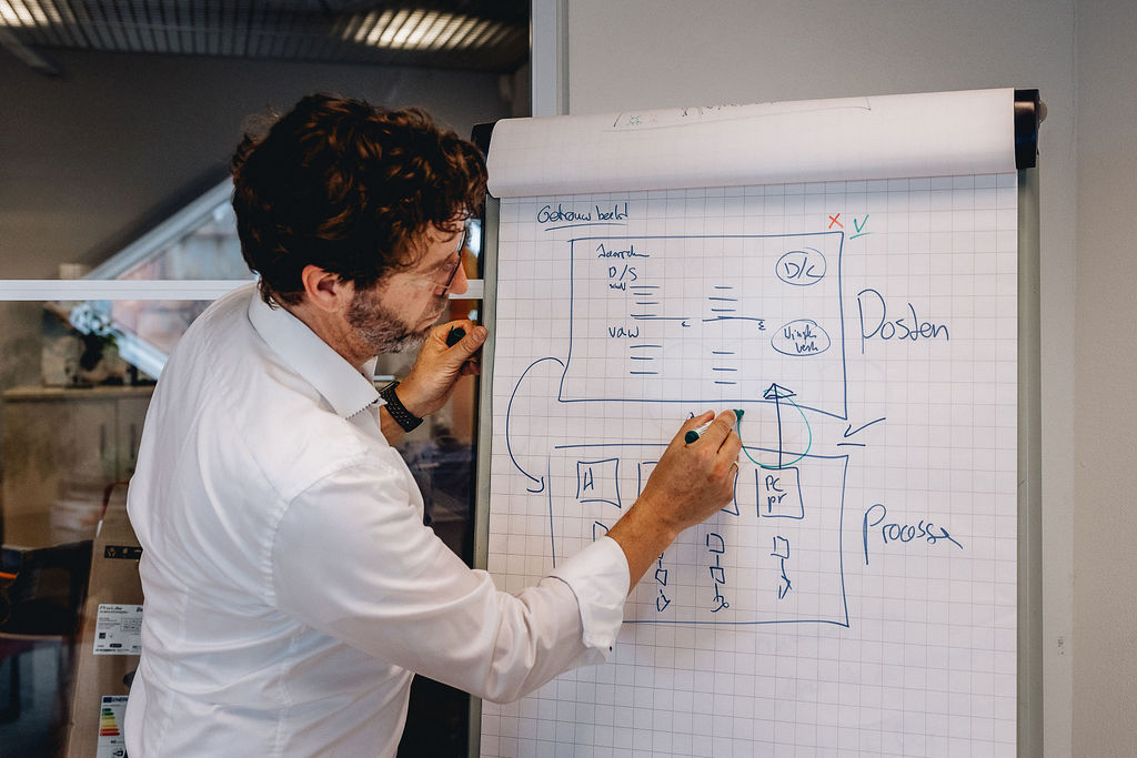 Conify Control en risk monitoring