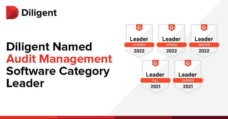 Diligent named audit management software category leader