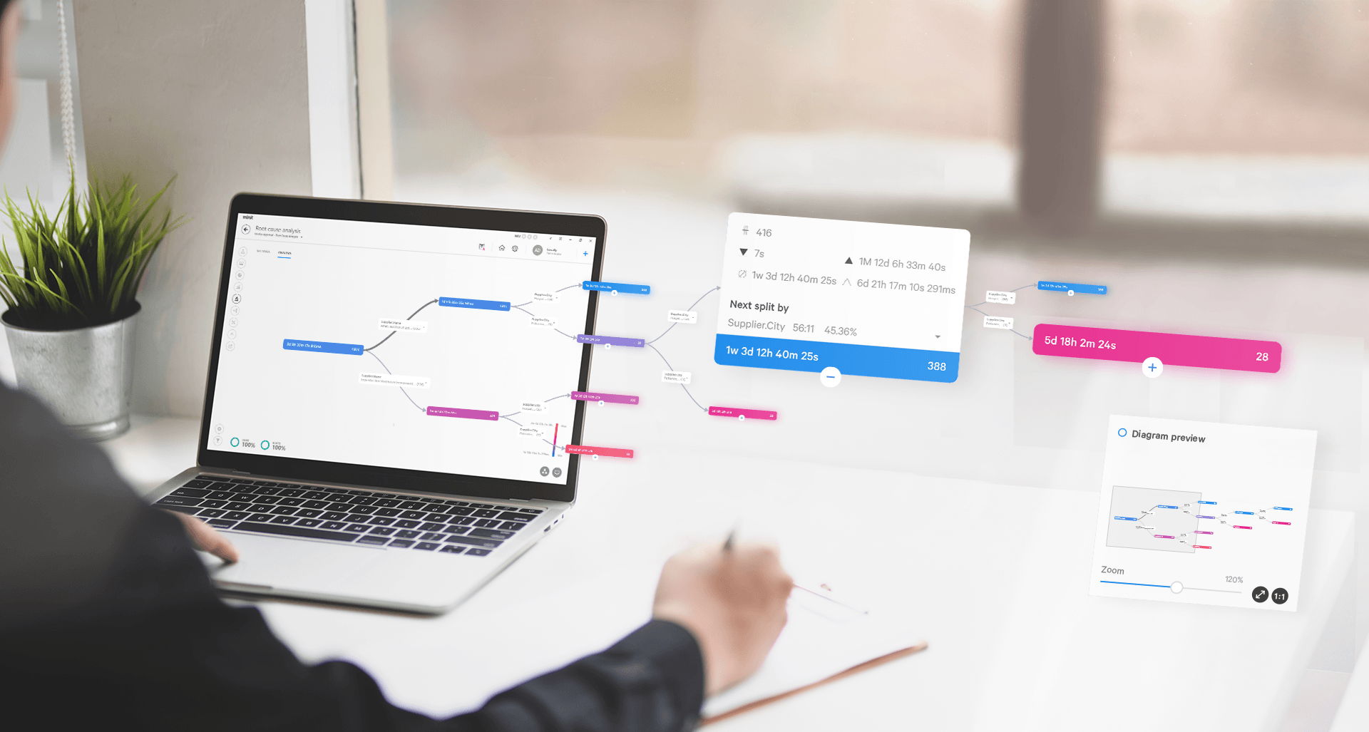 Minit process mining